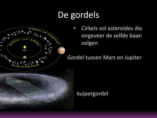 De gordels
    • Cirkels vol asteroïdes die
      ongeveer de zelfde baan
      volgen

  Gordel tussen Mars en Jupiter




     kuipergordel
 