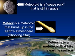 Meteoroid is a “space rock”
that is still in space
Meteor is a meteoroid
that burns up in the
earth’s atmosphere
(Shooting Star)
Meteorite is a
meteoroid that hits
the earth’s surface
 