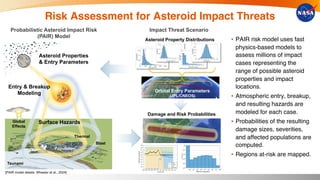 Comprehensive Asteroid Impact Risk Assessment and Damage Modeling | PDF