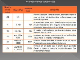 Acontecimentos catastróficos