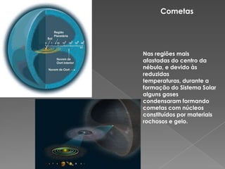CometasNas regiões mais afastadas do centro da nébula, e devido às reduzidas temperaturas, durante a formação do Sistema Solar alguns gases condensaram formando cometas com núcleos constituídos por materiais rochosos e gelo.