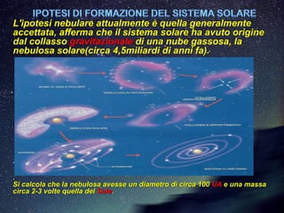 L'ipotesi nebulare attualmente è quella generalmente
accettata, afferma che il sistema solare ha avuto origine
dal collass...
