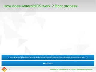AsteroidOS: Architecture of a FOSS smartwatch platform