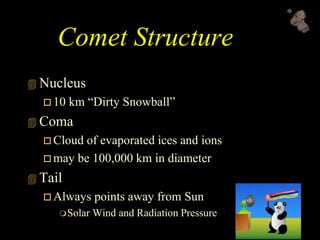 Comet Structure
 Nucleus
 10 km “Dirty Snowball”
 Coma
 Cloud of evaporated ices and ions
 may be 100,000 km in diameter
 Tail
 Always points away from Sun
Solar Wind and Radiation Pressure
 
