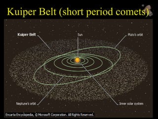 Kuiper Belt (short period comets)
 