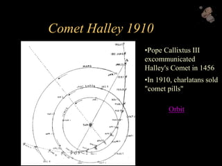 Comet Halley 1910
•Pope Callixtus III
excommunicated
Halley's Comet in 1456
•In 1910, charlatans sold
"comet pills"
Orbit
 