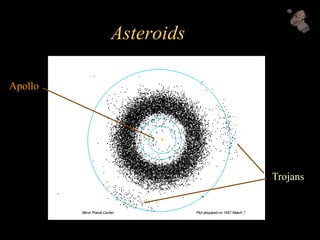 Asteroids
Apollo
Trojans
 