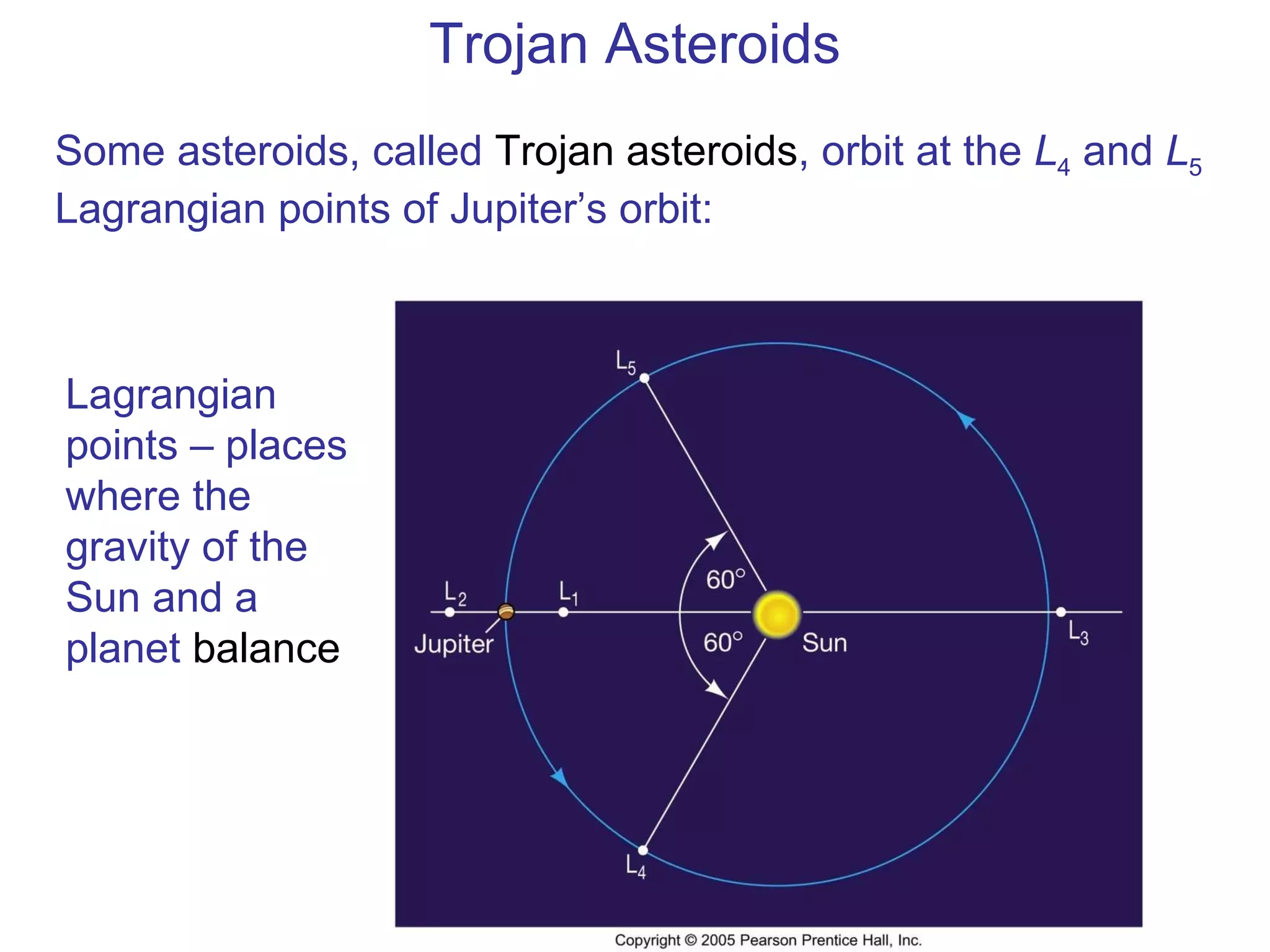 Trojan Asteroids Some asteroids, called  Trojan asteroids , orbit at the  L 4  and  L 5  Lagrangian points of Jupiter’s orbit: Lagrangian points – places where the gravity of the Sun and a planet  balance 