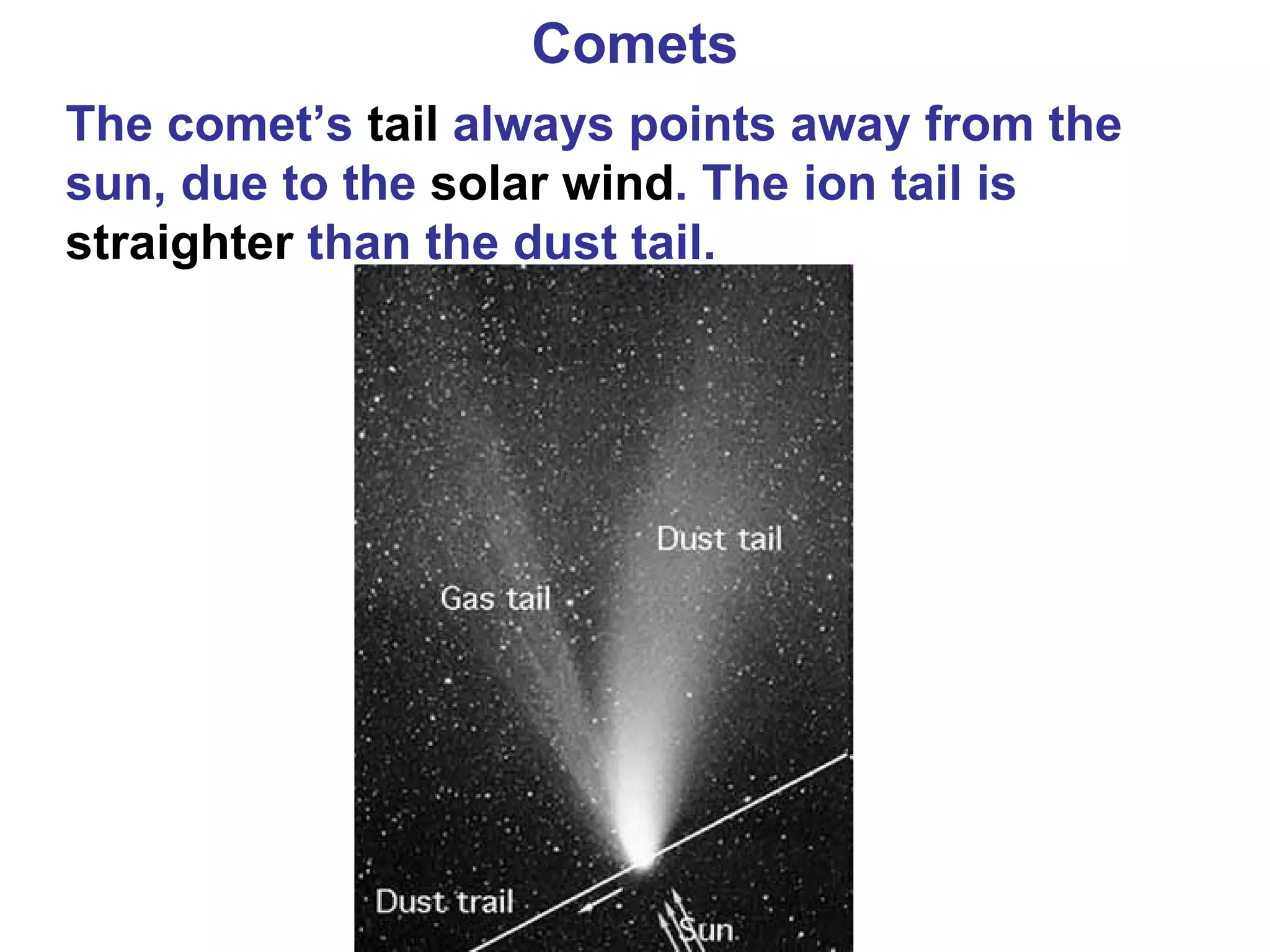 Comets The comet’s  tail  always points away from the sun, due to the  solar wind . The ion tail is  straighter  than the dust tail. 