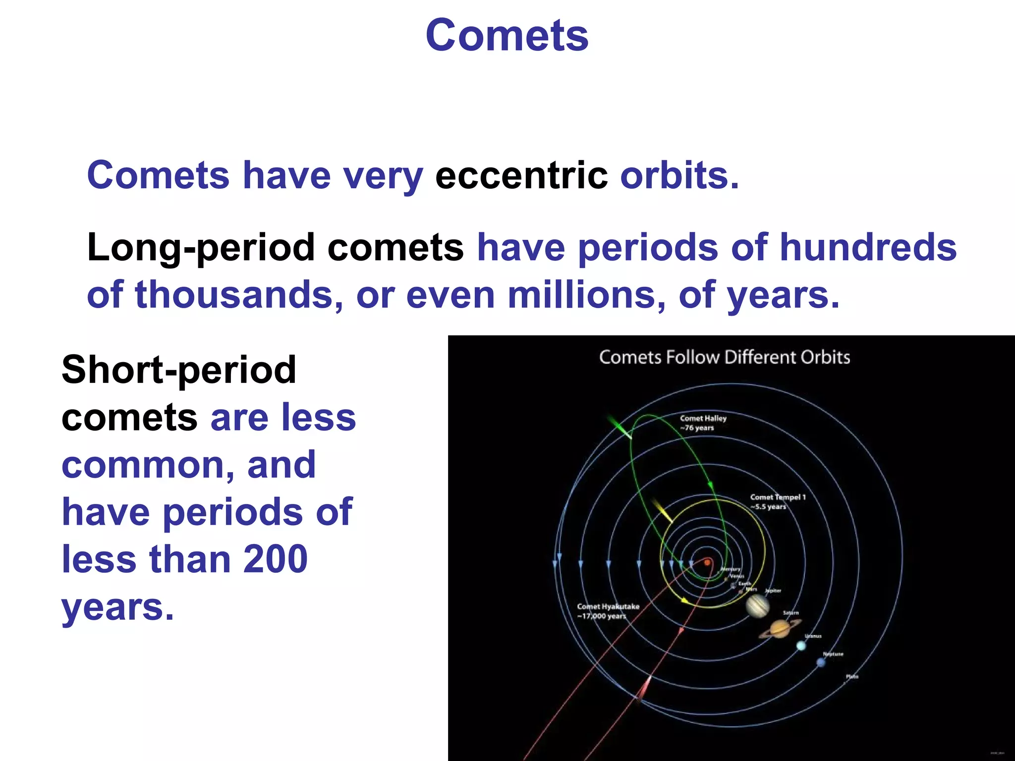 Comets Comets have very  eccentric  orbits. Long-period comets  have periods of hundreds of thousands, or even millions, of years. Short-period comets  are less common, and have periods of less than 200 years. 
