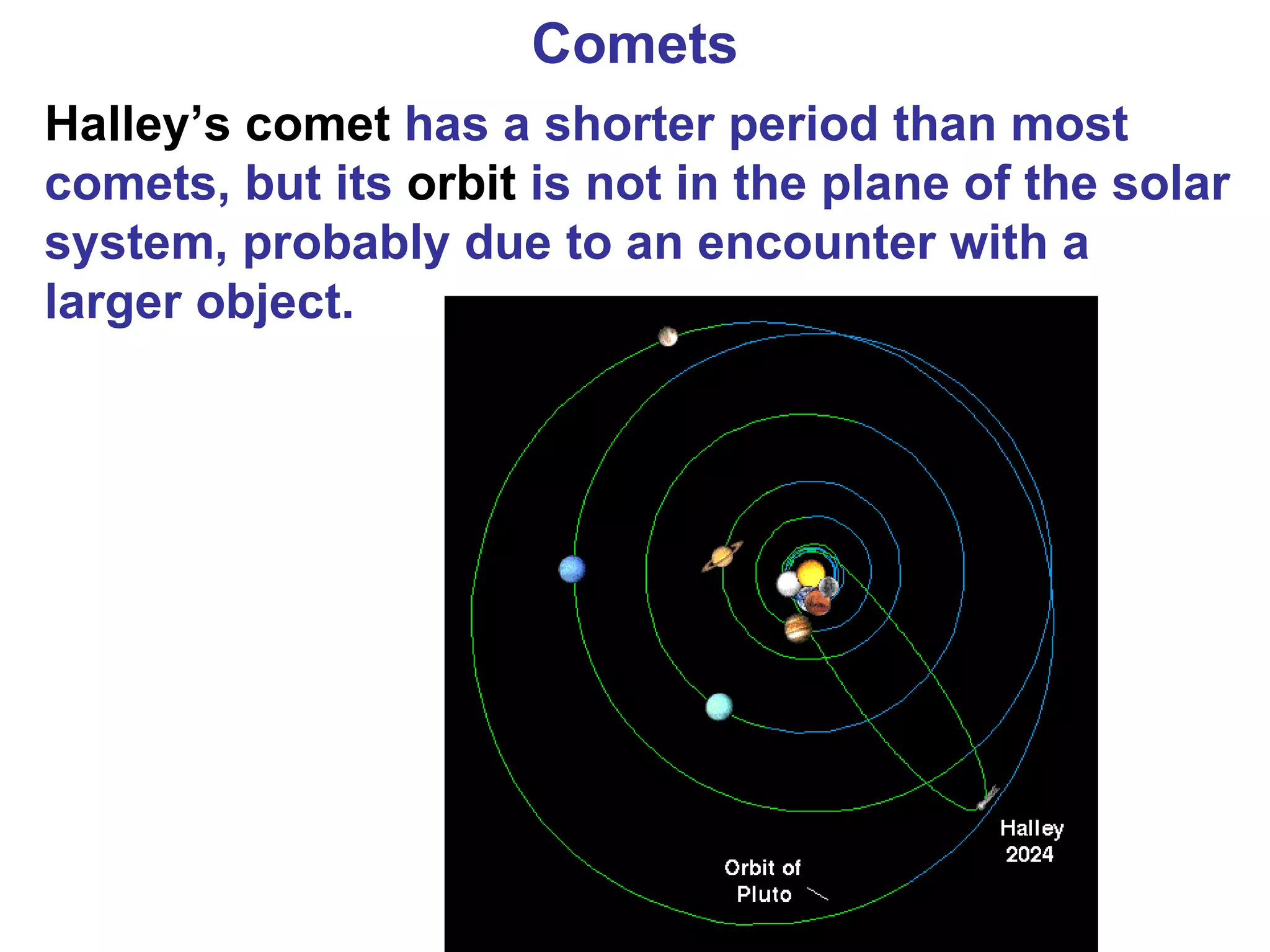Comets Halley’s comet  has a shorter period than most comets, but its  orbit  is not in the plane of the solar system, probably due to an encounter with a larger object. 