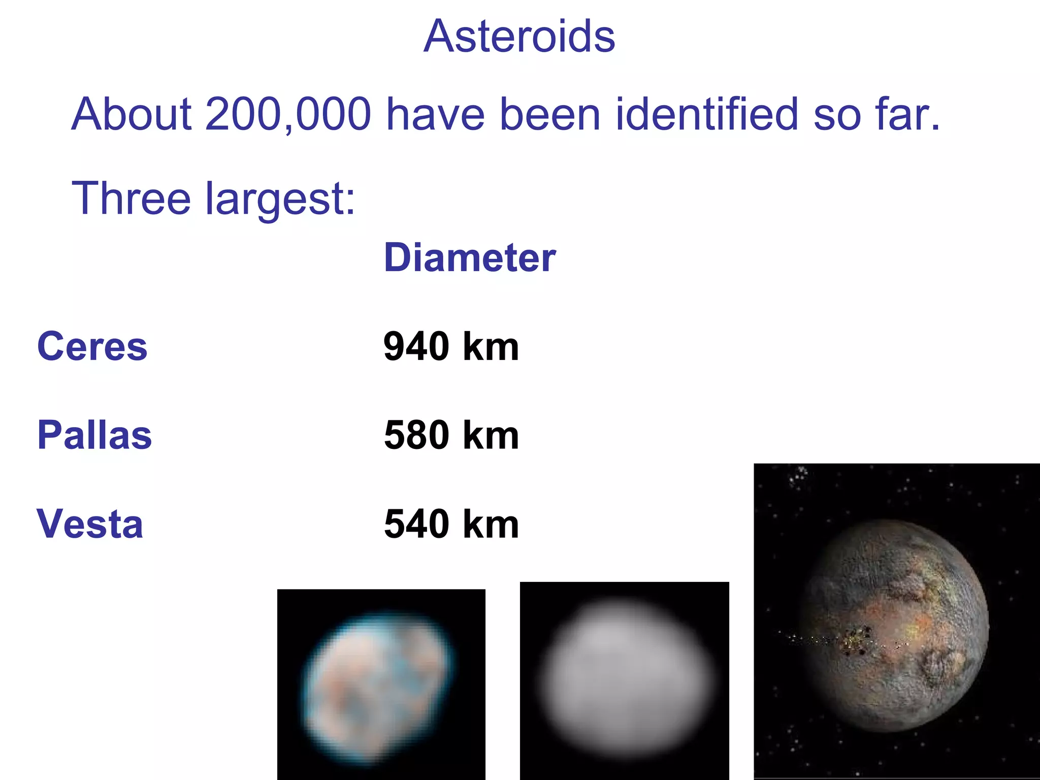 Asteroids About 200,000 have been identified so far. Three largest: Diameter Ceres 940 km Pallas 580 km Vesta 540 km 