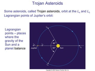 Trojan Asteroids Some asteroids, called  Trojan asteroids , orbit at the  L 4  and  L 5  Lagrangian points of Jupiter’s orbit: Lagrangian points – places where the gravity of the Sun and a planet  balance 