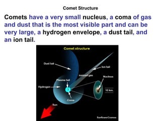 Comet Structure Comets  have a very small  nucleus , a  coma  of gas and dust that is the most visible part and can be very large, a  hydrogen envelope , a  dust tail , and an  ion tail . 