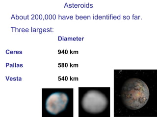 Asteroids About 200,000 have been identified so far. Three largest: Diameter Ceres 940 km Pallas 580 km Vesta 540 km 