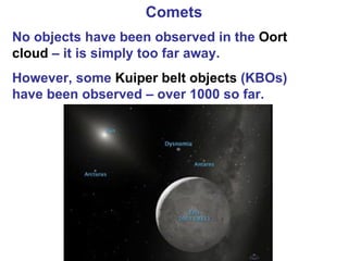 Comets No objects have been observed in the  Oort cloud  – it is simply too far away. However, some  Kuiper belt objects  (KBOs) have been observed – over 1000 so far.  