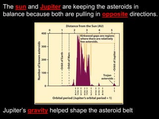 The sun and Jupiter are keeping the asteroids in
balance because both are pulling in opposite directions.
Jupiter’s gravity helped shape the asteroid belt
 