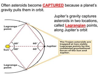 Often asteroids become CAPTURED because a planet’s
gravity pulls them in orbit.
Jupiter’s gravity captures
asteroids in two locations,
called Lagrangian points,
along Jupiter’s orbit
 