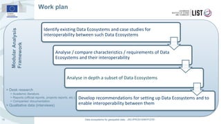 Data Work Ecosystem Data Ecosystems for Geospatial Data | PDF