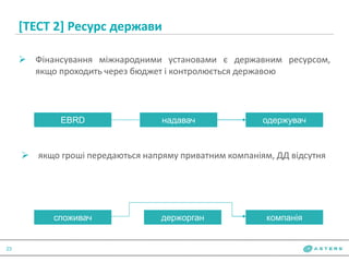 [ТЕСТ 2] Ресурс держави
23
 Фінансування міжнародними установами є державним ресурсом,
якщо проходить через бюджет і контролюється державою
 якщо гроші передаються напряму приватним компаніям, ДД відсутня
EBRD надавач одержувач
споживач держорган компанія
 