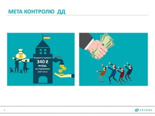МЕТА КОНТРОЛЮ ДД
3
 