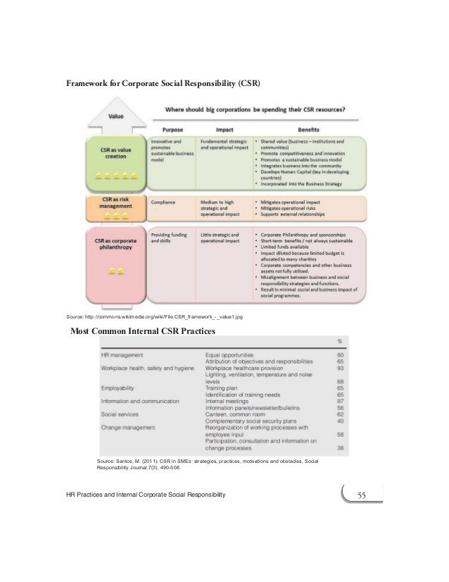 csr framework value1 corporate social