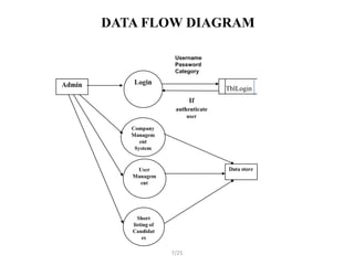 DATA FLOW DIAGRAM



              TblLogin




       7/25
 