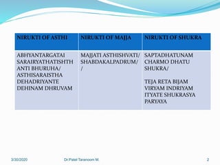 NIRUKTI OF ASTHI NIRUKTI OF MAJJA NIRUKTI OF SHUKRA
ABHYANTARGATAI
SARAIRYATHATISHTH
ANTI BHURUHA/
ASTHISARAISTHA
DEHADRIYANTE
DEHINAM DHRUVAM
MAJJATI ASTHISHVATI/
SHABDAKALPADRUM/
/
SAPTADHATUNAM
CHARMO DHATU
SHUKRA/
TEJA RETA BIJAM
VIRYAM INDRIYAM
ITYATE SHUKRASYA
PARYAYA
3/30/2020 Dr.Patel Taranoom M. 2
 