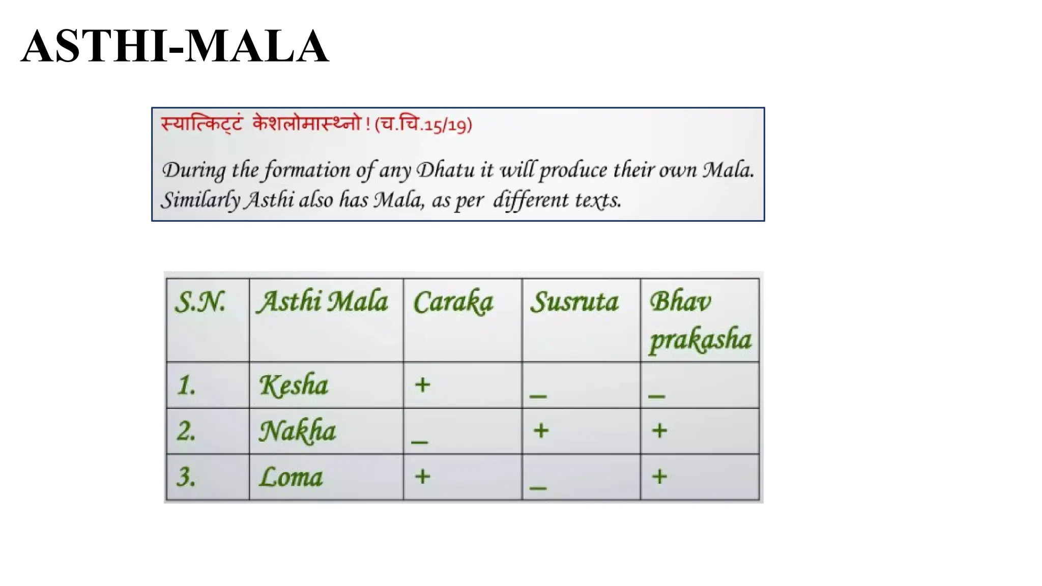 ASTHI-MALA
 