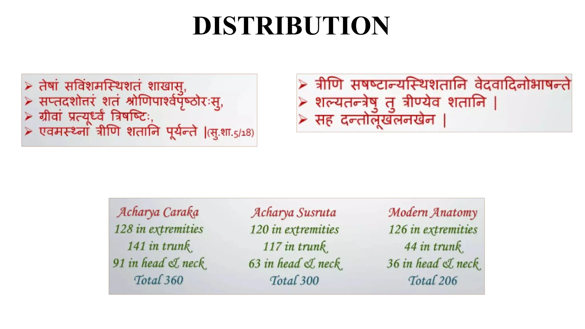 DISTRIBUTION
 