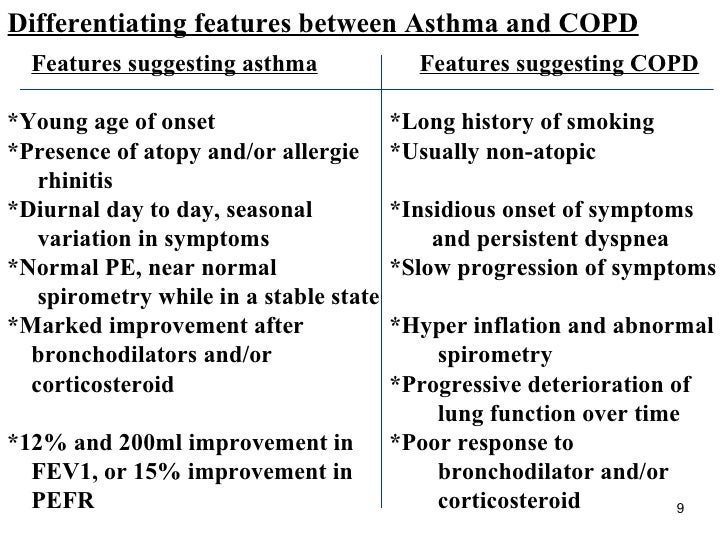 Difference Between Asthma And Copd On Spirometry at Samuel Unwin blog
