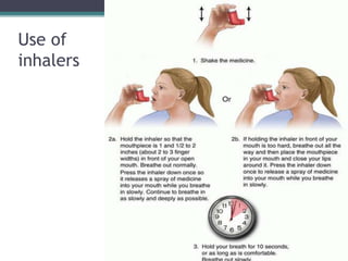 Use of
inhalers
 