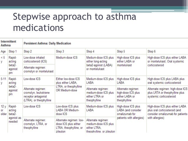 asthma