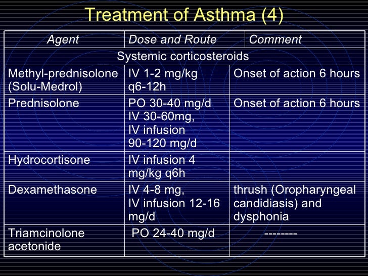 ASTHMA