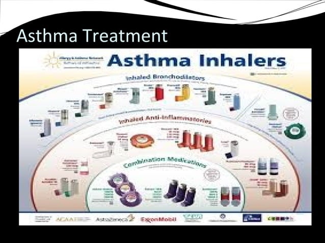 Asthma and COPD | PPT | Lung and Respiratory Health | Diseases and ...