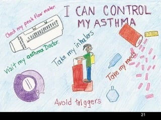 Asthma and COPD | PPT