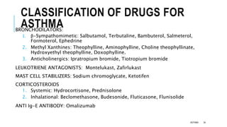 CLASSIFICATION OF DRUGS FOR
ASTHMA
BRONCHODILATORS:
1. β-Sympathomimetic: Salbutamol, Terbutaline, Bambuterol, Salmeterol,
Formoterol, Ephedrine
2. Methyl Xanthines: Theophylline, Aminophylline, Choline theophyllinate,
Hydroxyethyl theophylline, Doxophylline.
3. Anticholinergics: Ipratropium bromide, Tiotropium bromide
LEUKOTRIENE ANTAGONISTS: Montelukast, Zafirlukast
MAST CELL STABILIZERS: Sodium chromoglycate, Ketotifen
CORTICOSTEROIDS
1. Systemic: Hydrocortisone, Prednisolone
2. Inhalational: Beclomethasone, Budesonide, Fluticasone, Flunisolide
ANTI Ig-E ANTIBODY: Omalizumab
ASTHMA 34
 