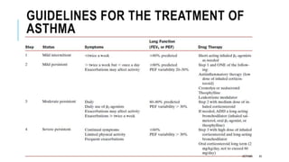 GUIDELINES FOR THE TREATMENT OF
ASTHMA
ASTHMA 44
 
