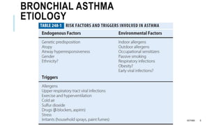 BRONCHIAL ASTHMA
ETIOLOGY
ASTHMA 8
 