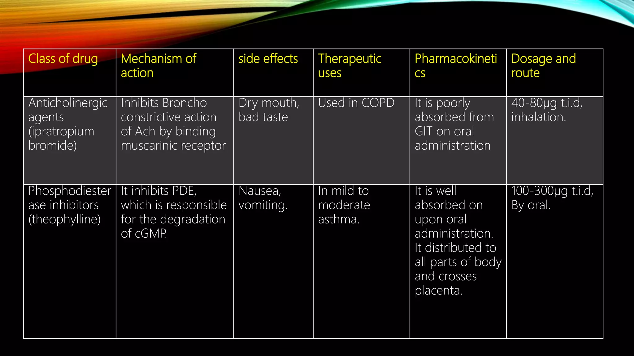 Asthma and classification and its mechanism and dosage | PPTX