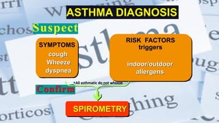 SYMPTOMS
cough
Wheeze
dyspnea
RISK FACTORS
triggers
indoor/outdoor
allergens
SPIROMETRY
ASTHMA DIAGNOSIS

Suspect
•All asthmatic do not wheeze
@ Dr. Prasad B. Chinchole
 