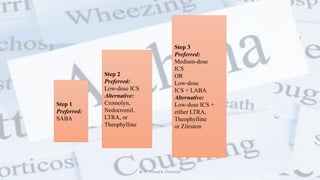Step 1
Preferred:
SABA
Step 2
Preferred:
Low-dose ICS
Alternative:
Cromolyn,
Nedocromil,
LTRA, or
Theophylline
Step 3
Preferred:
Medium-dose
ICS
OR
Low-dose
ICS + LABA
Alternative:
Low-dose ICS +
either LTRA,
Theophylline
or Zileuton
@ Dr. Prasad B. Chinchole
 