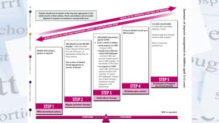 @ Dr. Prasad B. Chinchole
 