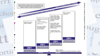 @ Dr. Prasad B. Chinchole
 