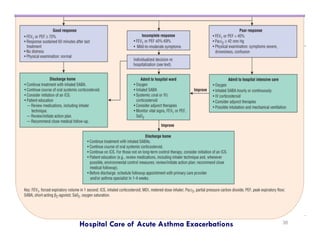 Pharmacotherapy of Asthma | PDF