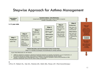 Pharmacotherapy of Asthma | PDF