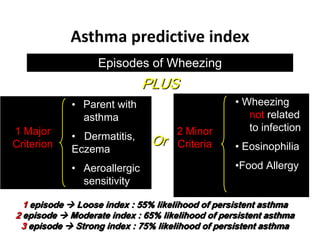Asthma predictive index
Episodes of Wheezing
PLUS
Or
1 Major
Criterion
• Parent with
asthma
• Dermatitis,
Eczema
• Aeroallergic
sensitivity
2 Minor
Criteria
• Wheezing
not related
to infection
• Eosinophilia
•Food Allergy
1 episode  Loose index : 55% likelihood of persistent asthma
2 episode  Moderate index : 65% likelihood of persistent asthma
3 episode  Strong index : 75% likelihood of persistent asthma
 