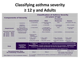 Classifying asthma severity
≥ 12 y and Adults
 