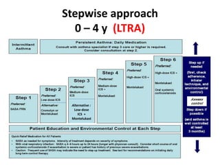 Stepwise approach
0 – 4 y (LTRA)
Alternative :
Low-dose
ICS +
Montelukast
 
