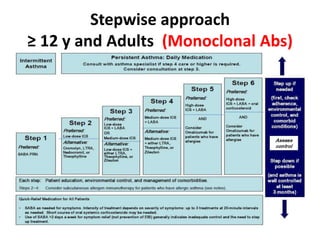 Stepwise approach
≥ 12 y and Adults (Monoclonal Abs)
 